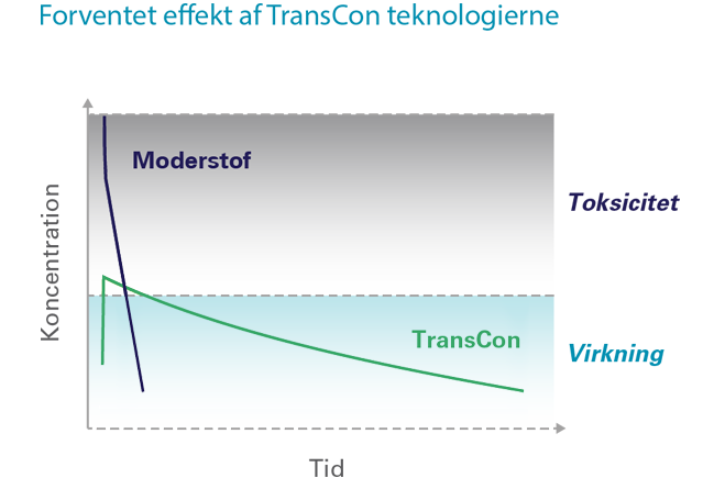 Oncology_Safety_VS_Efficacy-Danish